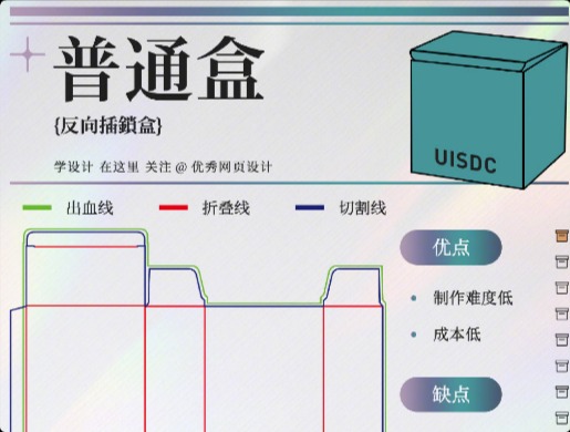 9种包装盒型及结构拆解范例！再也不用到处找结构图了