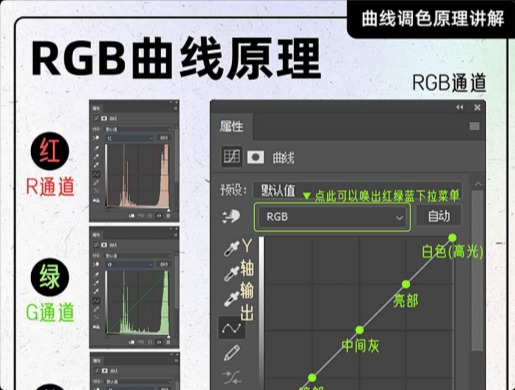 PS曲线调色一拉就废怎么办？这9张调色案例看完就会了